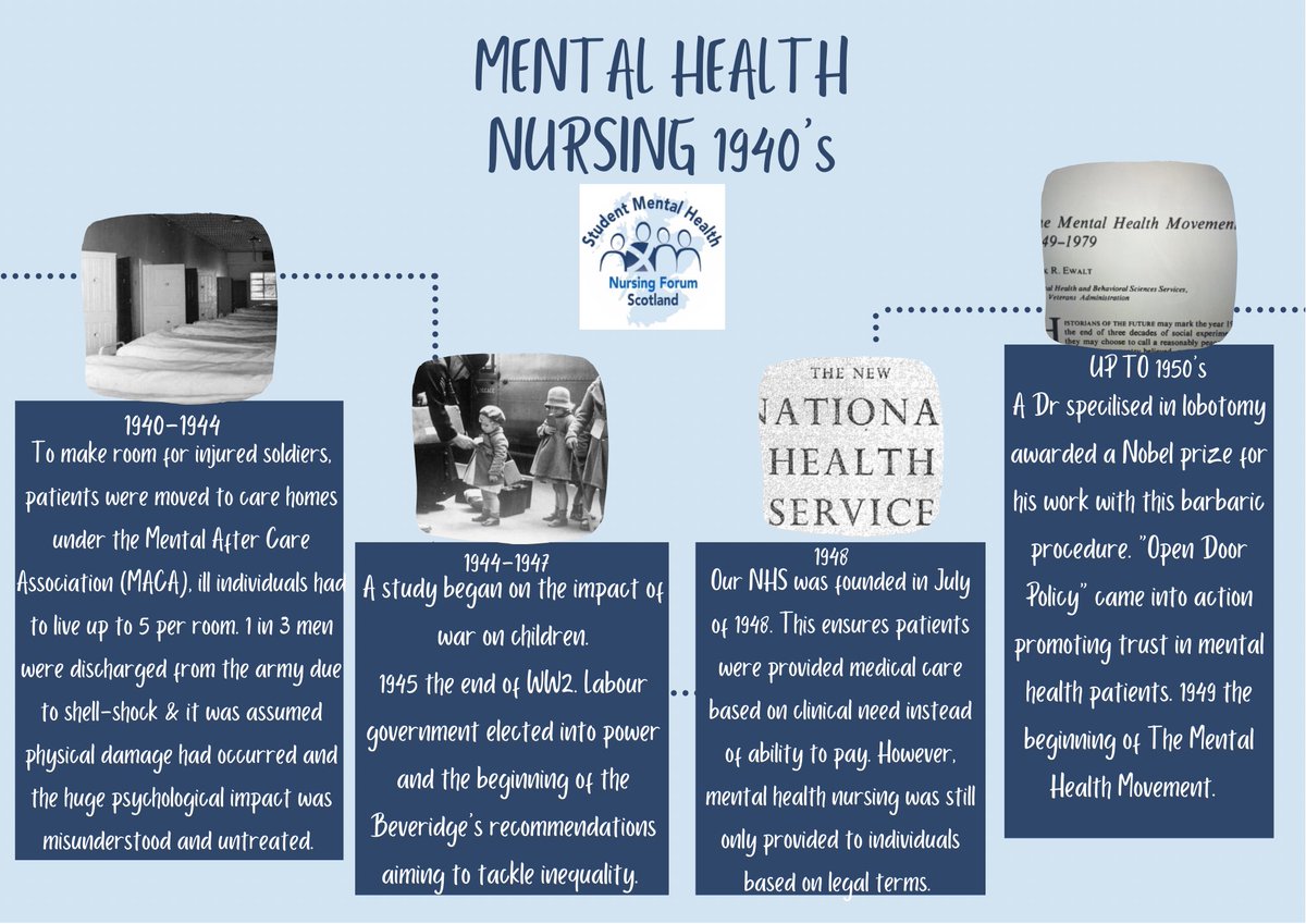 StudentMHNFScot's tweet photo. ▶️Throwback Thursday◀️
A huge decade for the beginning of equality, important legislation and the end of WW2.
MH nursing in the 1940’s
#smhnfs https://t.co/8LcD3O9PNu