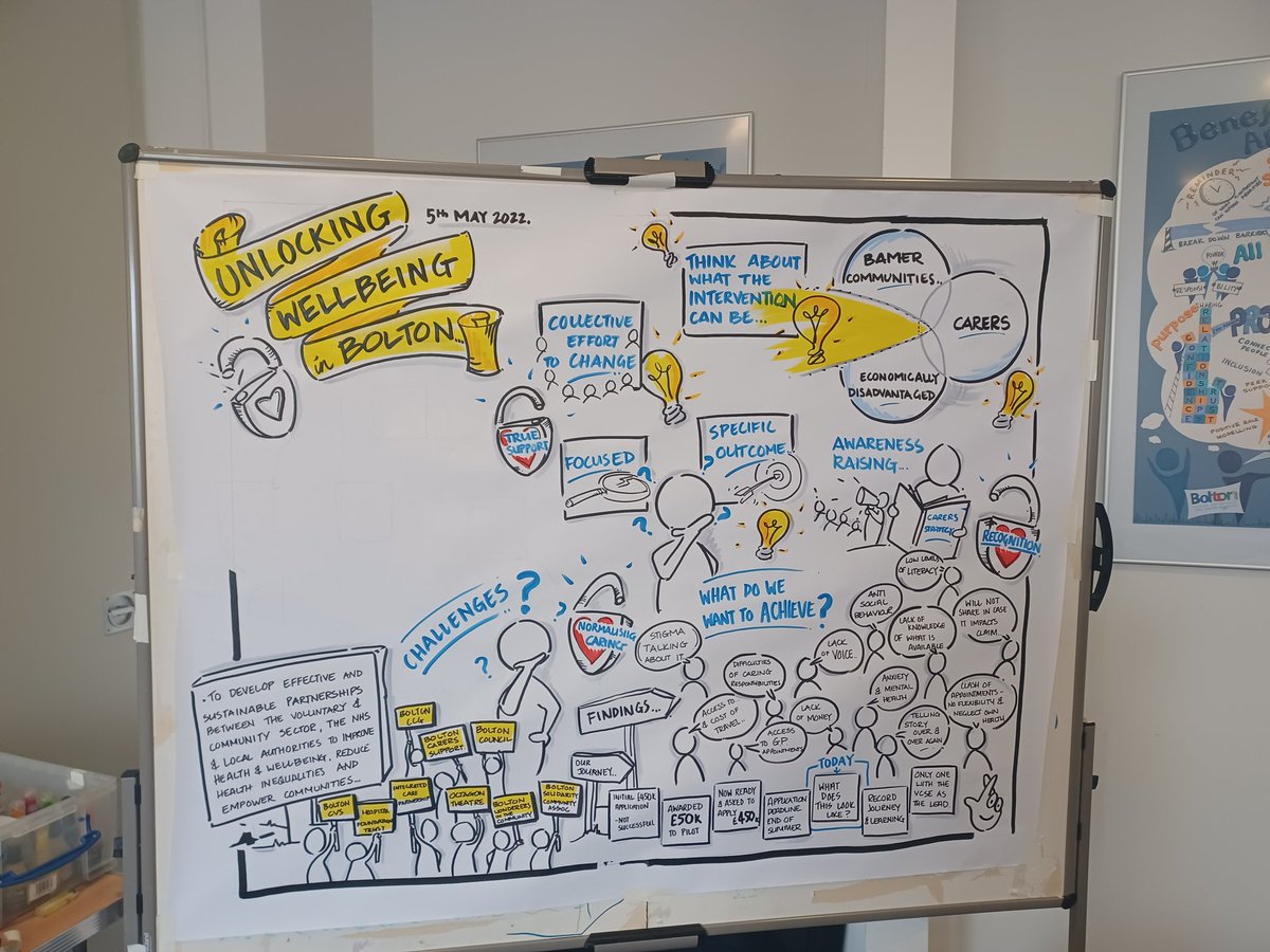 TracyLumer's tweet photo. never have I been in a meeting where partners are so committed to make a difference #timetomakeadifference and this amazing record of the meeting by the very talented @CommunicARTuk #everyvoicematter @BoltonCVS https://t.co/xCM1yYCyPv