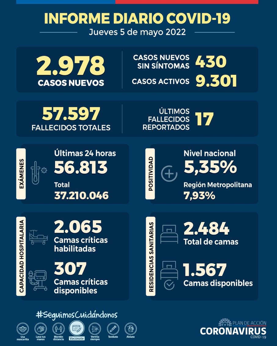 natho47's tweet photo. Positividad Región Metropolitana sobre 7. Muy mal https://t.co/U9mPnWg5Fo