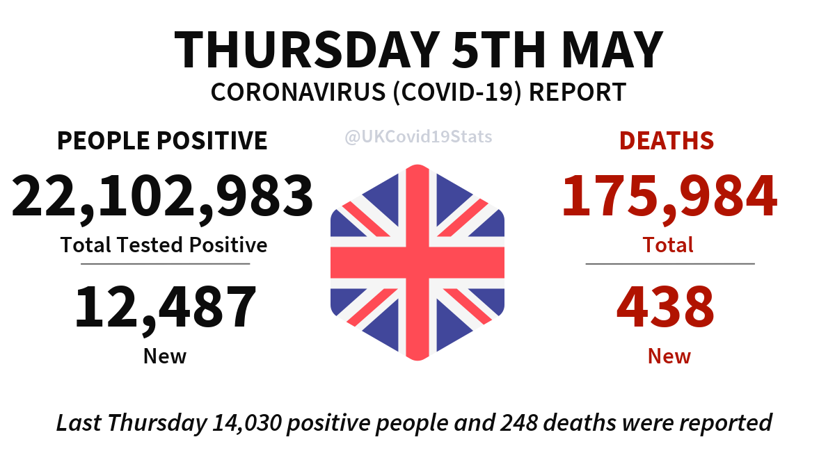 UK COVID-19 tweet media
