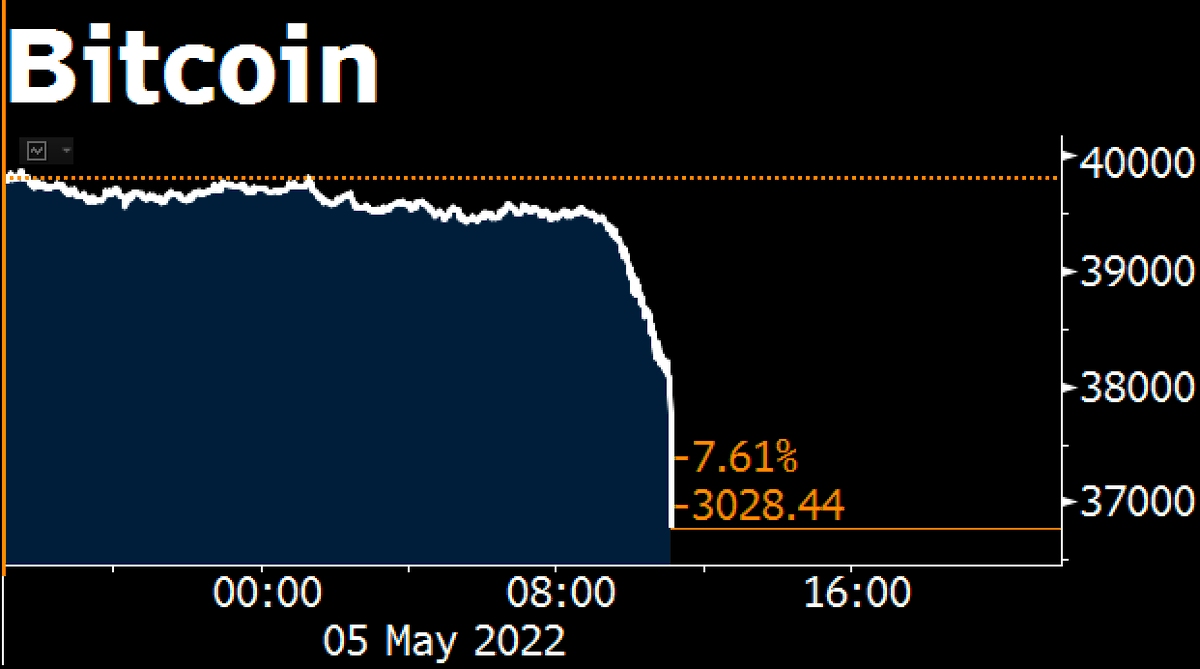 Bloomberg Crypto tweet media