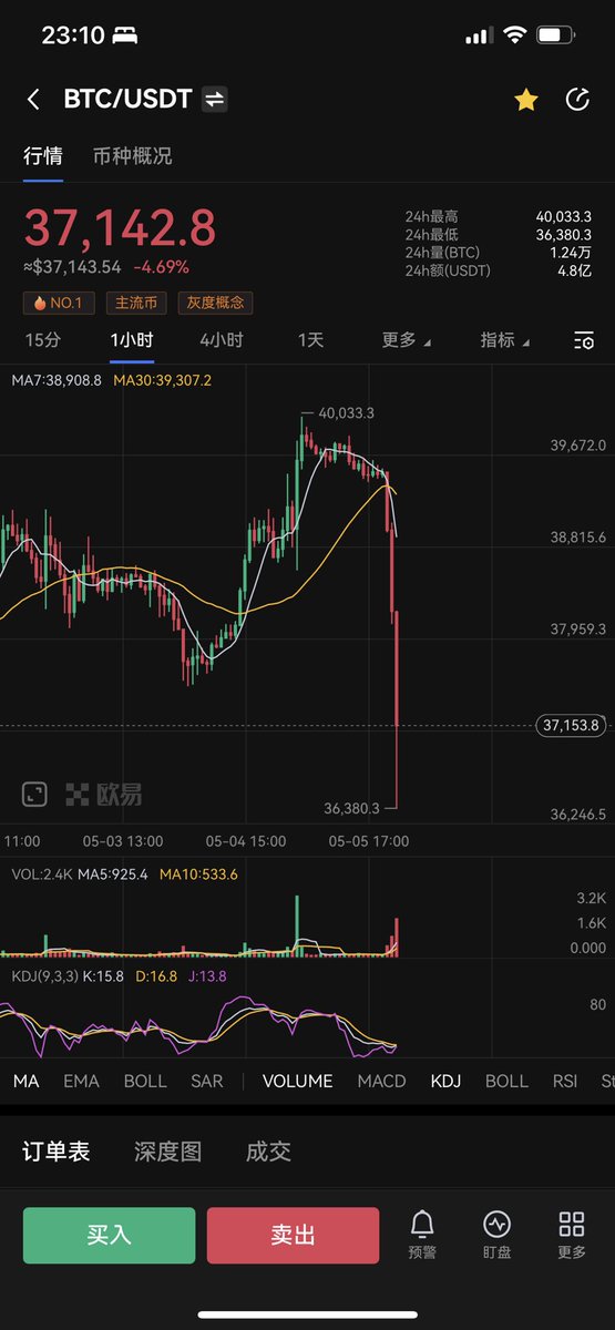 JasonRoot0o's tweet image. 这么猛的吗？