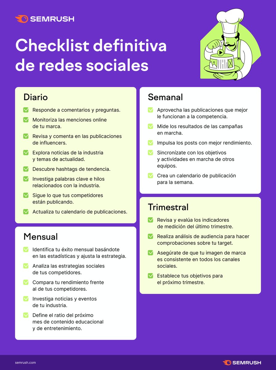 Semrush en Español tweet media