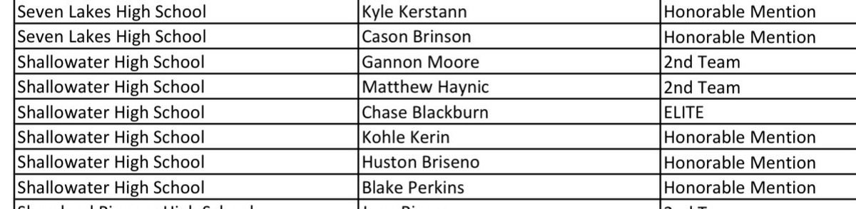 Shallowater Mustang Baseball tweet media