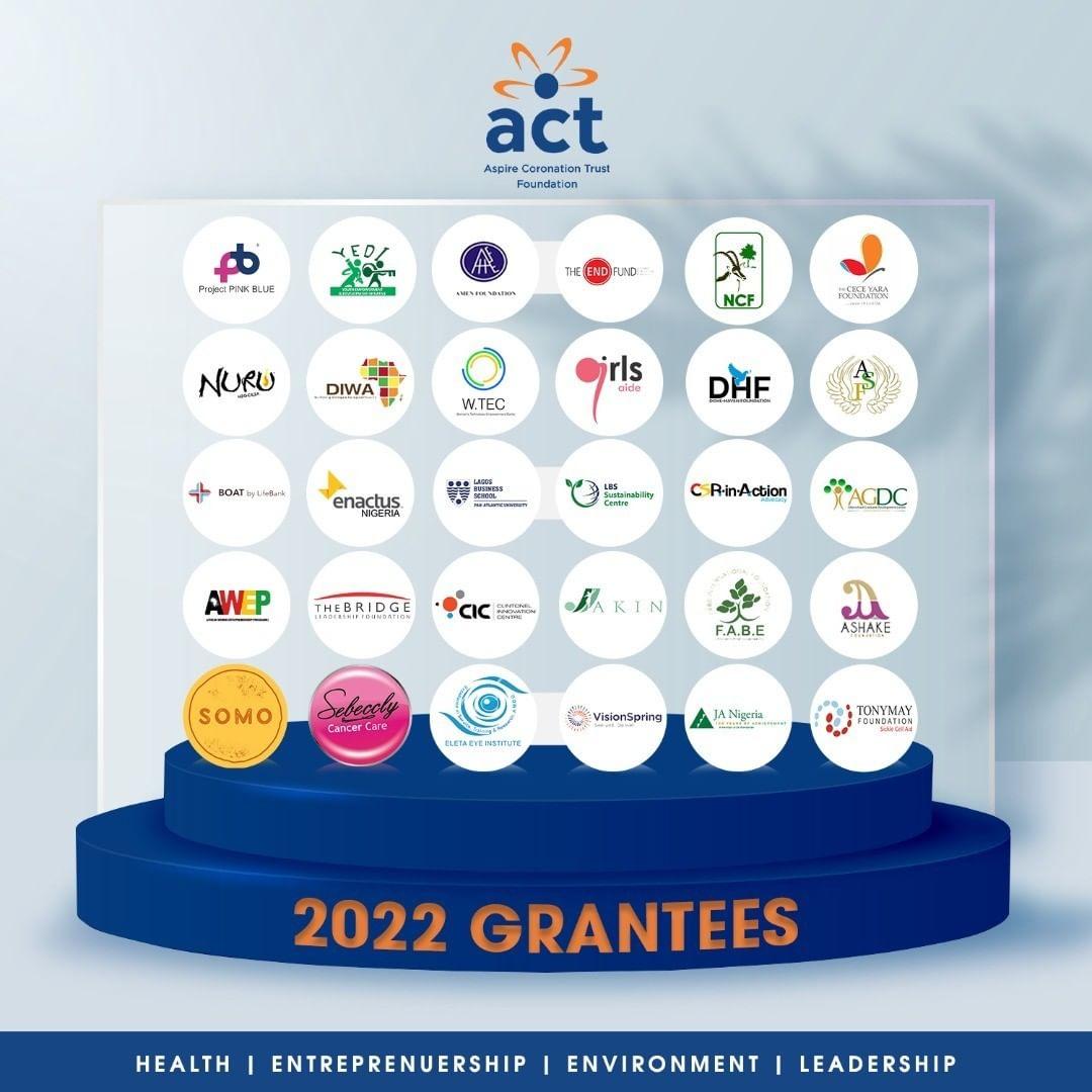 ACTFoundation_'s tweet photo. We would like to thank everyone who applied to be a part of our 2022 grant cycle. 

In line with our commitment to promoting impact  we are committed to addressing challenges and associated vulnerabilities across the Africa. 

Watch this space as we unveil our 2022 grantess. https://t.co/dH1MocWEpt