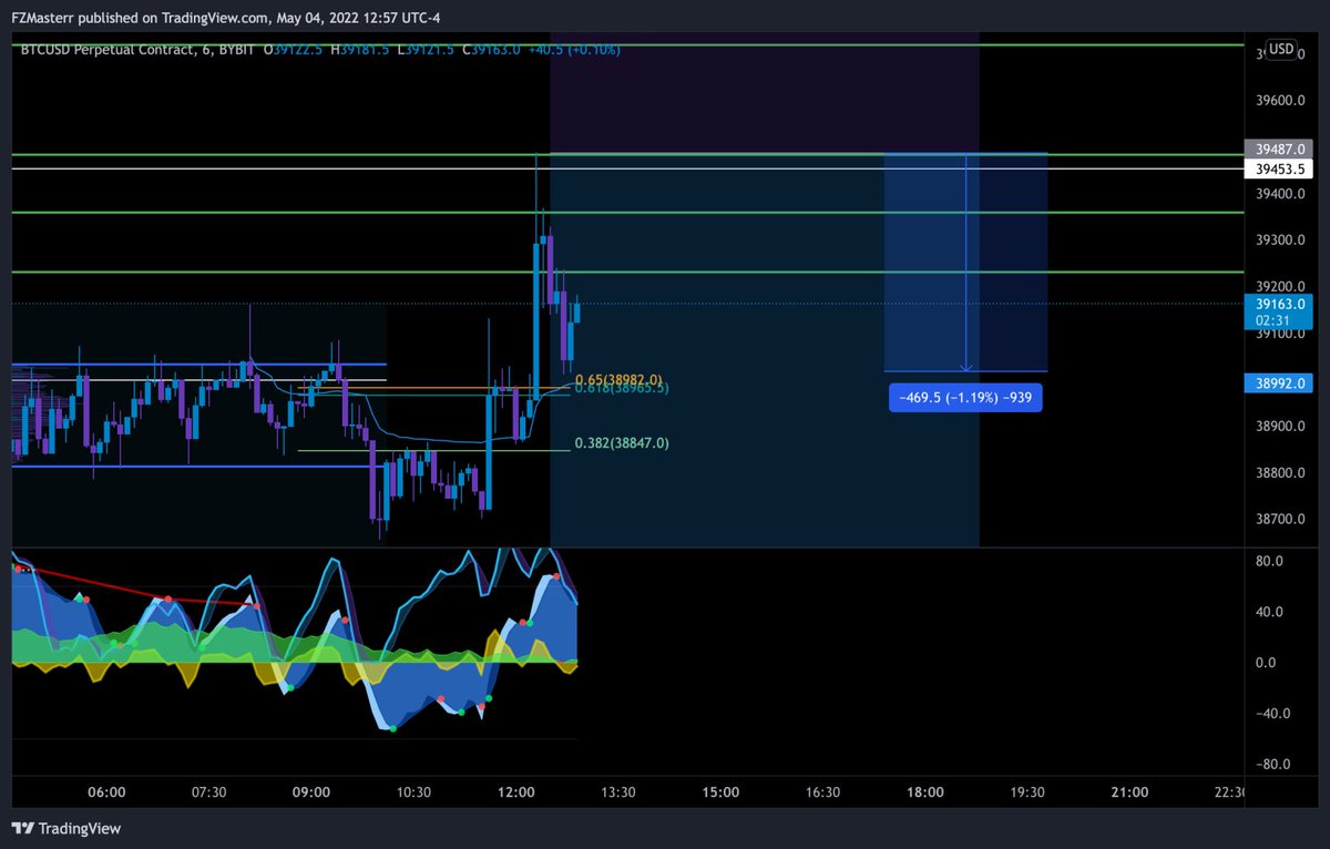 FZMaster_69's tweet photo. Nice 📉👀 https://t.co/LP3W0Wbwg7