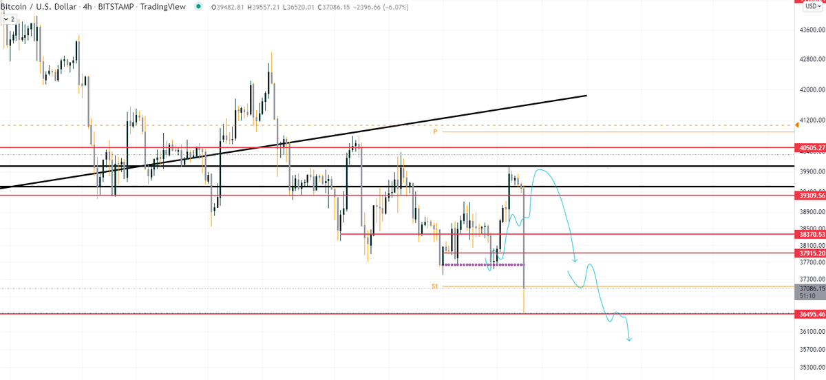 PGParadise_'s tweet photo. $BTC Stick to your plan. 🤝

Plan posted in @StriveCrypto 

Dont follow these fake traders on twitter you will lose all your capital before its time to accumulate. https://t.co/ertlTRoWy7