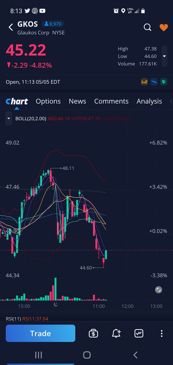 Clayhams1's tweet photo. #gkos is down over 4% since we called it out on our live over at https://t.co/LO73HN8BJL
@unusual_whales is the goat.
#stockoptions #stocks #optionstrading #optionswatchlist #stockstowatch #hambonelounge #followtheflow #optionsgains https://t.co/zq6txn7LLX