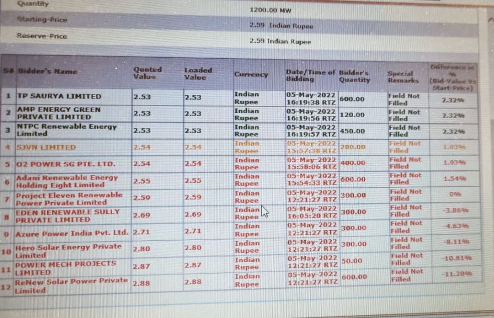 Mudit Jain tweet media