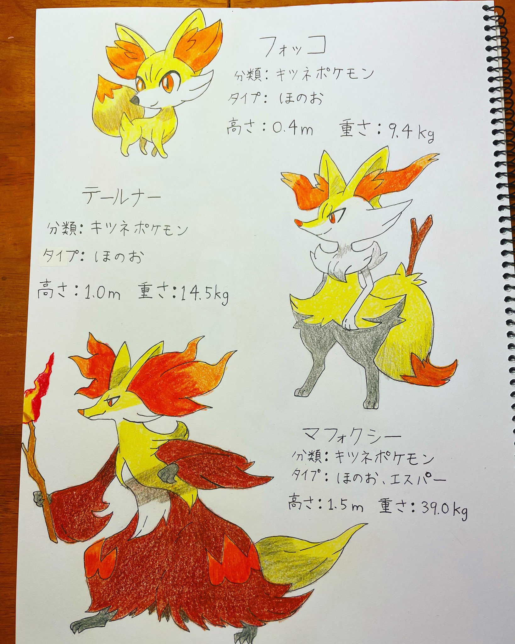 ネンドヤマ カロス地方ポケモンイラスト フォッコ テールナー マフォクシーを描きました ポケモン ポケモンイラスト 色鉛筆 模写 イラスト イラスト好きな人と繋がりたい フォッコ カロス イラスト好きな人と繋がりたい ポケモン好きと