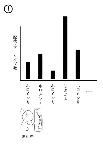 GW中のホロリス 