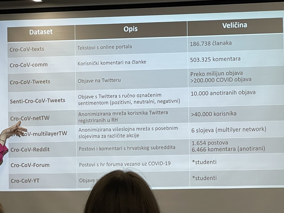 Čak 40.000 korisnika Twittera iz Hrvatske bilo je obuhvaćeno u istraživanju o širenju vijesti o pandemiji. <a href="/AnaMestrovic78/">Ana Meštrović</a> #LadiesZG