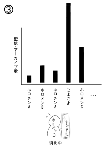 GW中のホロリス 