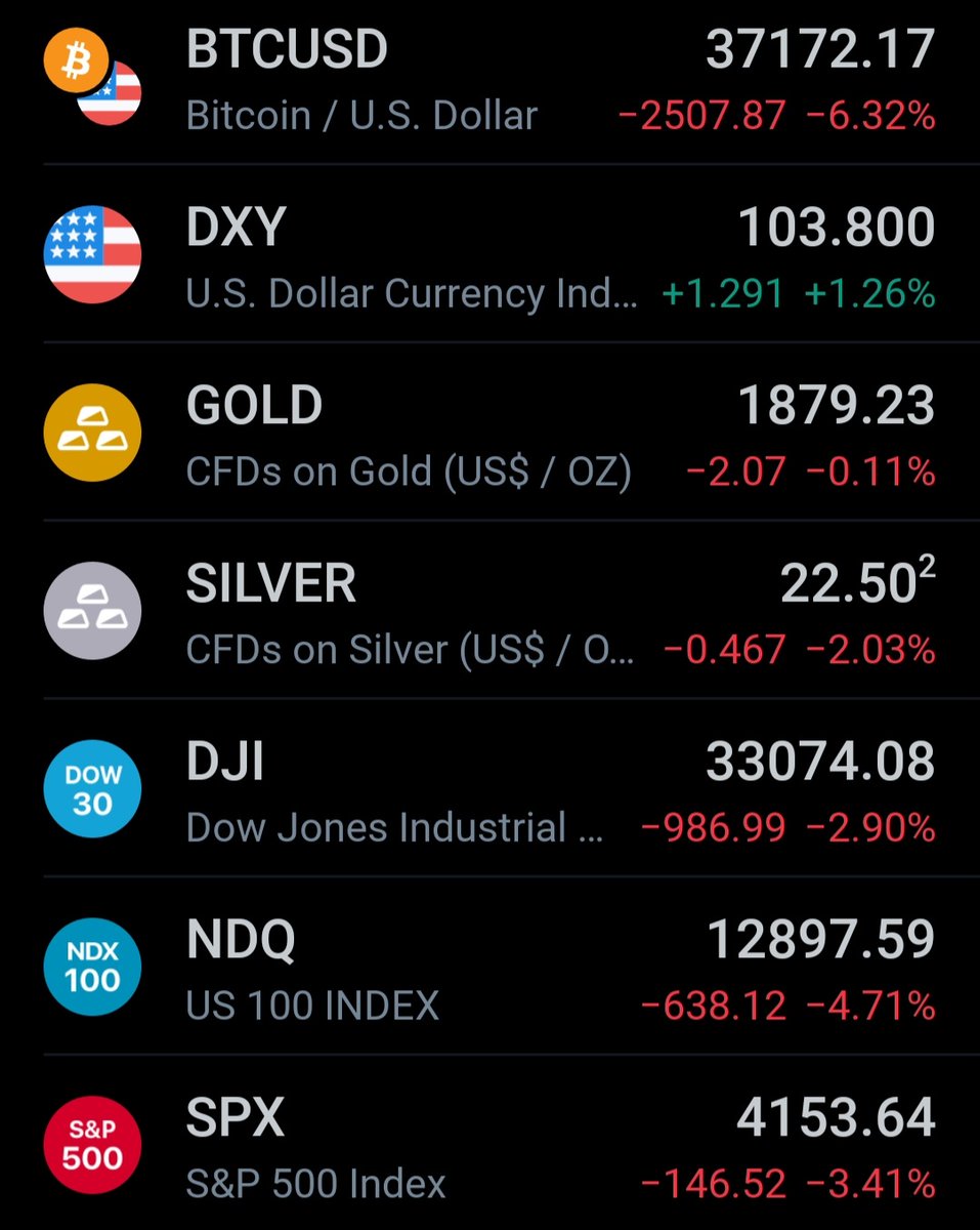 BTCe_Trollbox's tweet photo. Always love the smell of a recession in the morning! Who bought yesterday's scam exit pump? I sure didn't! https://t.co/WWXvLF7PR2