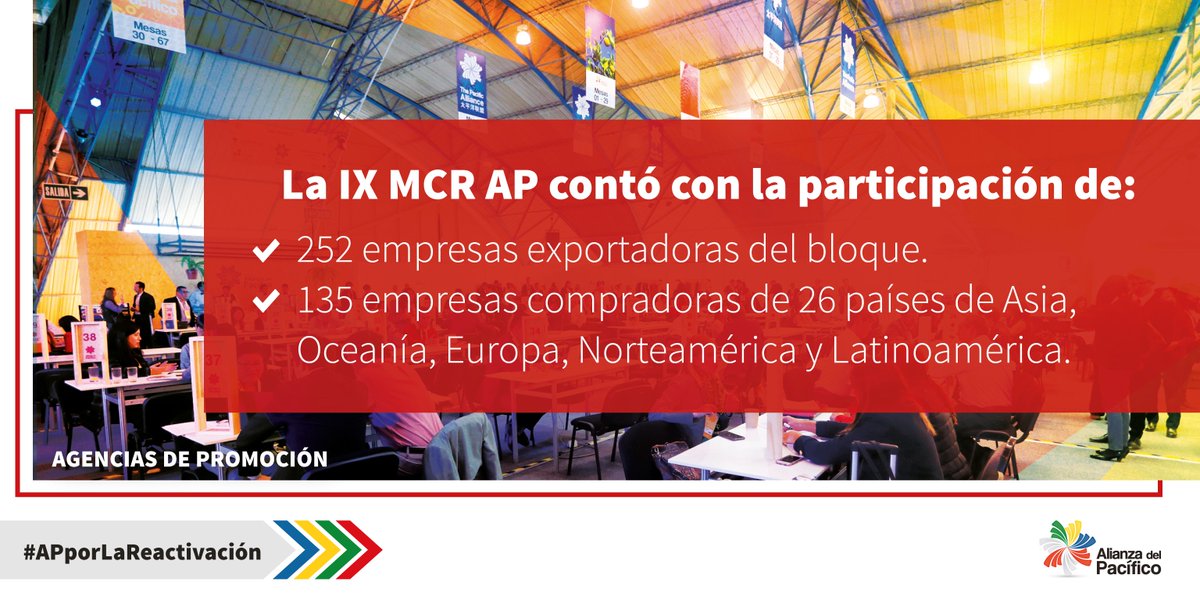 📊 La IX Macrorrueda de Negocios de la #AlianzaDelPacífico fue el escenario propicio para que las empresas de Chile, Colombia, México y Perú promocionaran lo mejor de su oferta exportable ante compradores de 5 continentes. #APporLaReactivación
