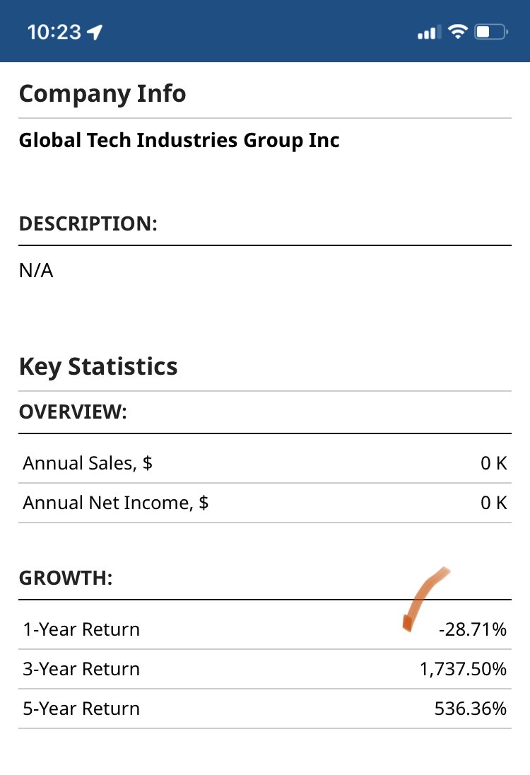 jafbethan's tweet photo. $GTII BARCHART UPDATED 1 YR GROWTH RETURN FROM -30.99 TO -28.71%. https://t.co/Wdt9CX9NuR