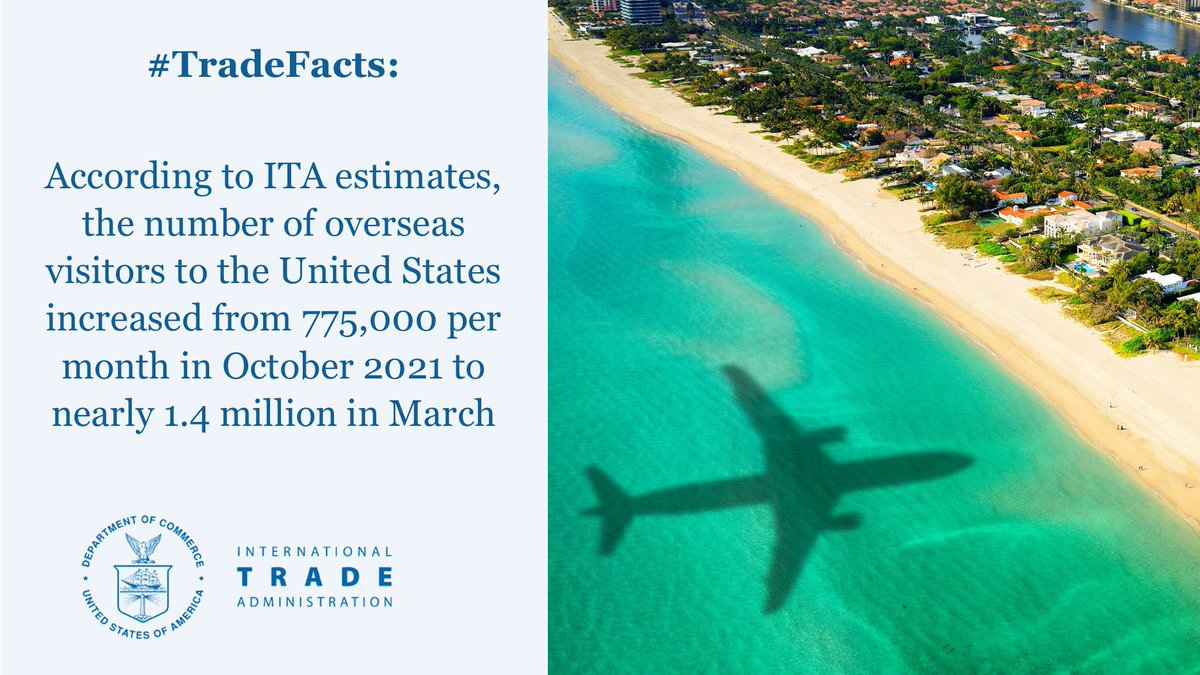 Happy National Travel &amp; Tourism Week! International visitors to 🇺🇸 are critical to the continued recovery of the U.S. economy. Learn more &amp; follow along with <a href="/nttotradegov/">NTTO</a>'s interactive I-94 Visitors Arrivals Monitor: trade.gov/data-visualiza…