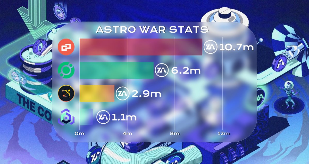 VortexProtocol's tweet photo. Update on the ASTRO War⚔️ https://t.co/aIJNihukl1