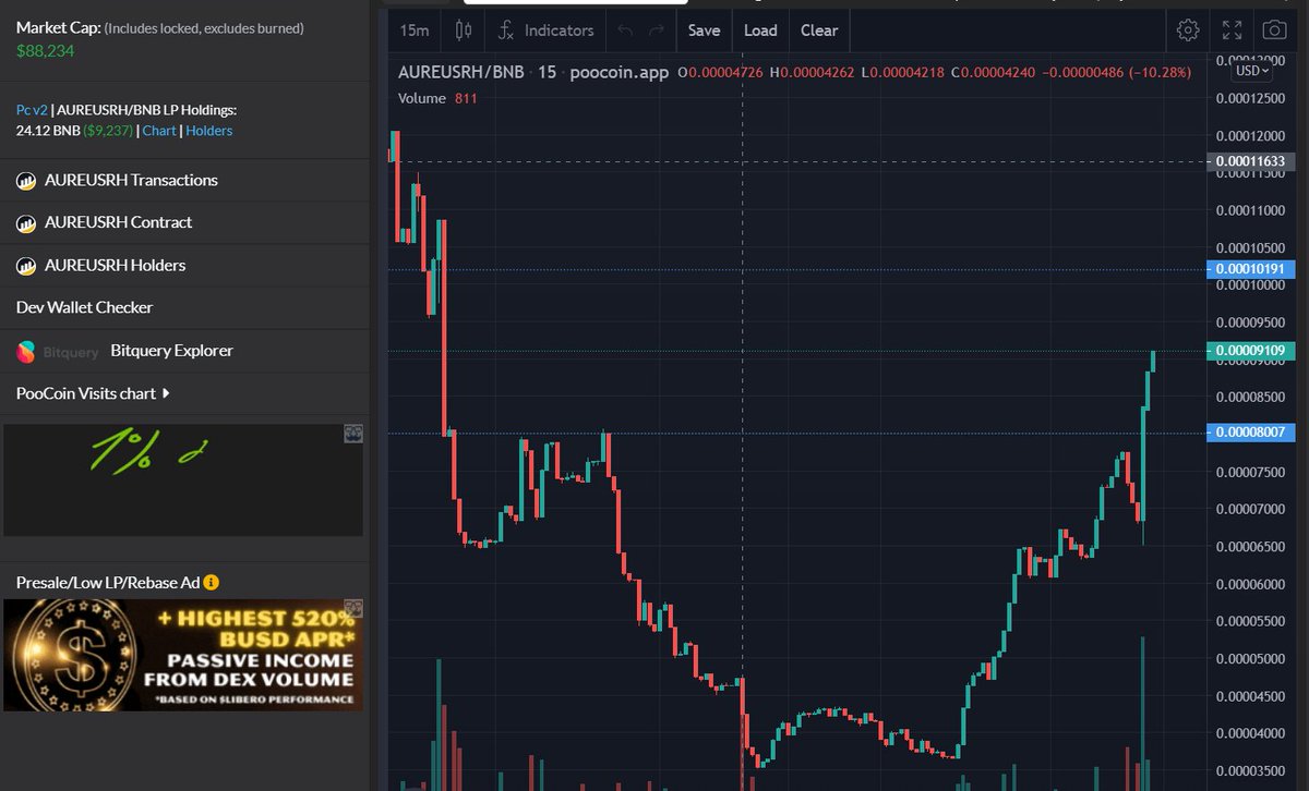 AureusToken's tweet photo. Reversal is ON 🔥🔥🔥 https://t.co/lGSbHIO3pY