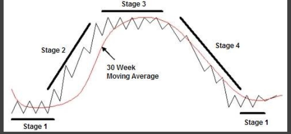Cryptoji8's tweet image. #nifty50 officially entering stage 2 #InvertedChart