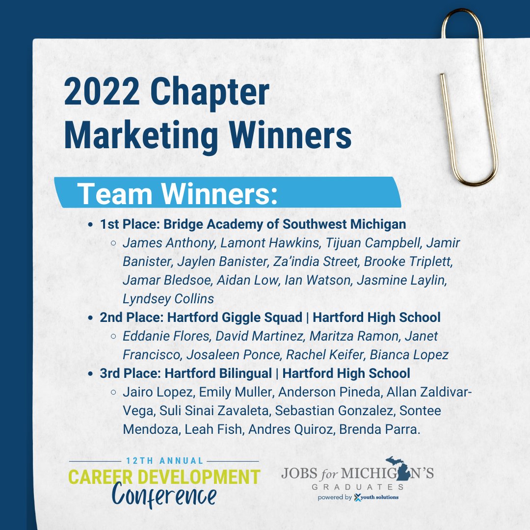 JobsforMIGrads's tweet photo. Congratulations to our 2022 Chapter Marketing winners on your well-deserved success! 🥇🥈🥉 Click here to watch 1st place video, “Our Voices, Our Choices” submitted by the youth of Bridge Academy of Southwest Michigan: https://t.co/rmNwRF7XSD

#TeamJMG #JMGCDC2022 #YouthVoices https://t.co/80H9sfOBgB