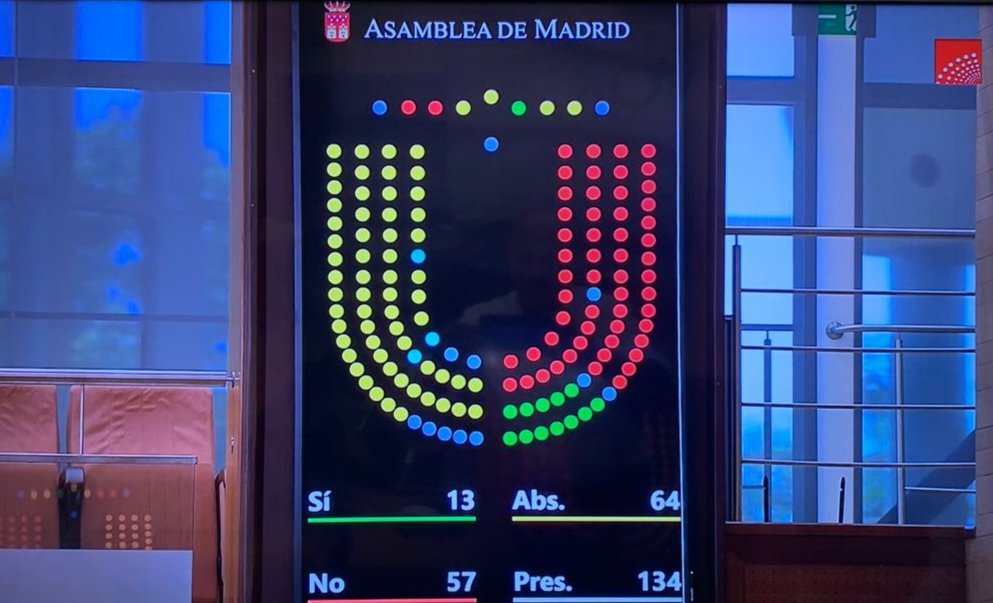 Grupo Parlamentario VOX en Madrid tweet media