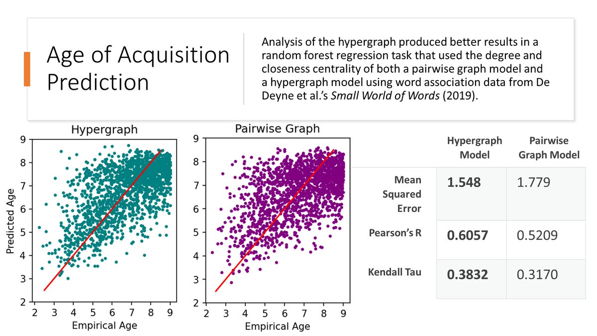 STEMM AI Innovations Summit 2022 tweet media
