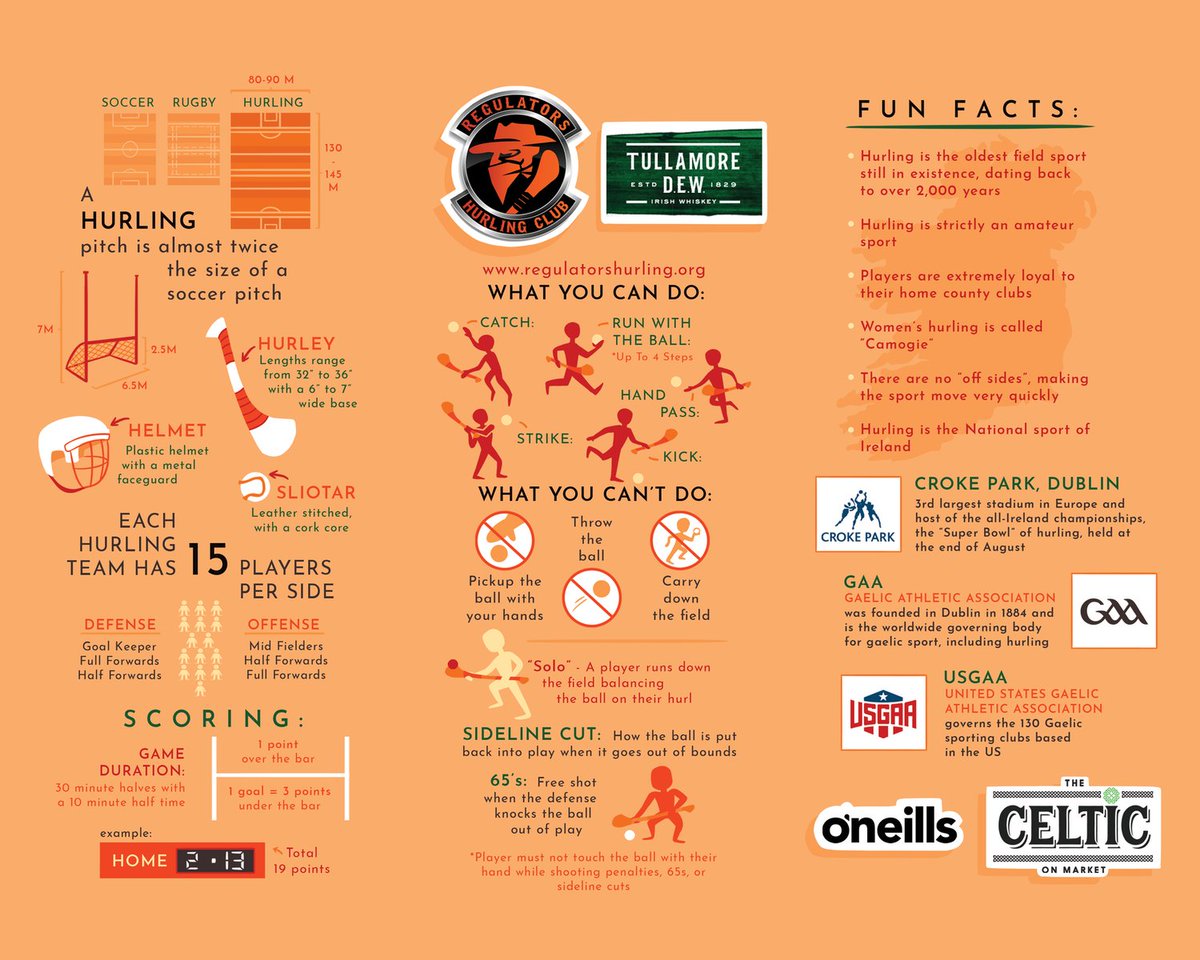 Another great Hurling infographic!

H/t <a href="/LetsRide16/">Regulators Hurling</a>