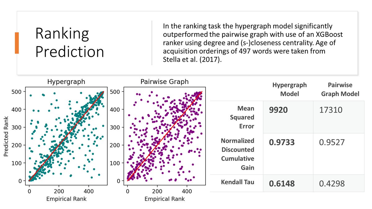 #SummitAI_posters

Judy Warner-Willich, Massimo Stella, <a href="/UniofExeter/">University of Exeter</a>