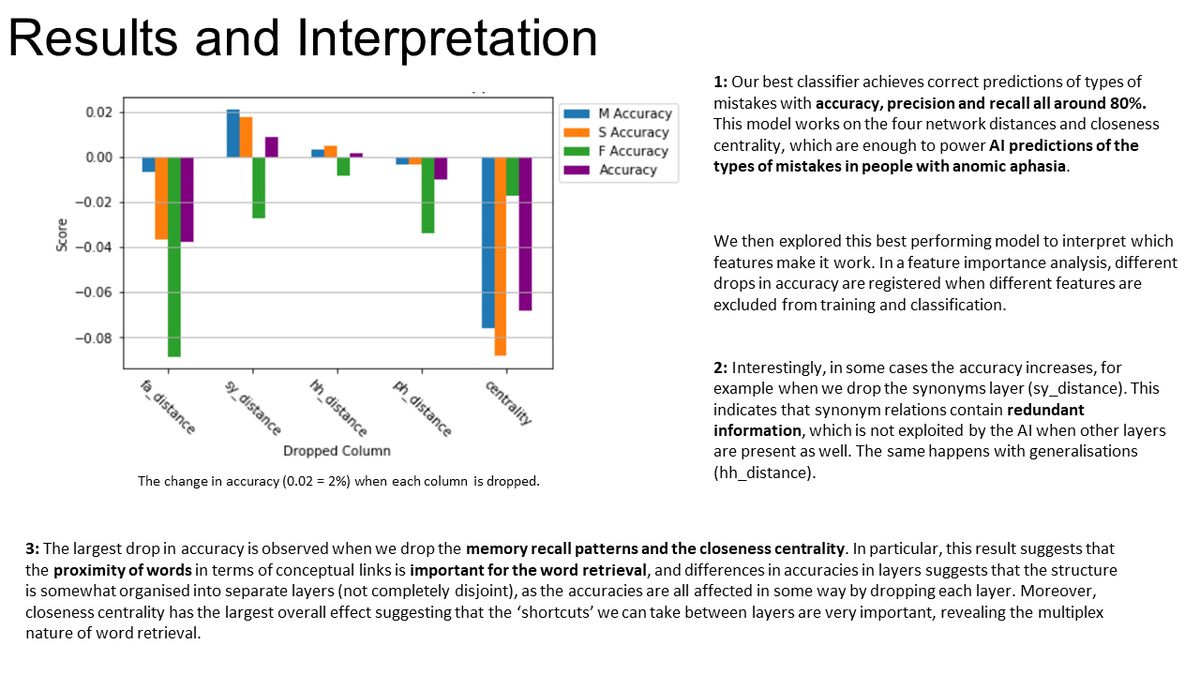 #SummitAI_posters

Oliver Baker, Maria Montefinese, Massimo Stella
<a href="/UniofExeter/">University of Exeter</a>, IRSCC, San Camillo Hospital