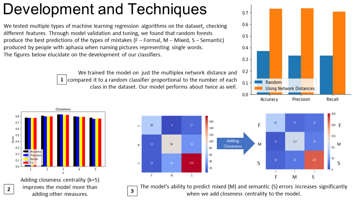 STEMM AI Innovations Summit 2022 tweet media