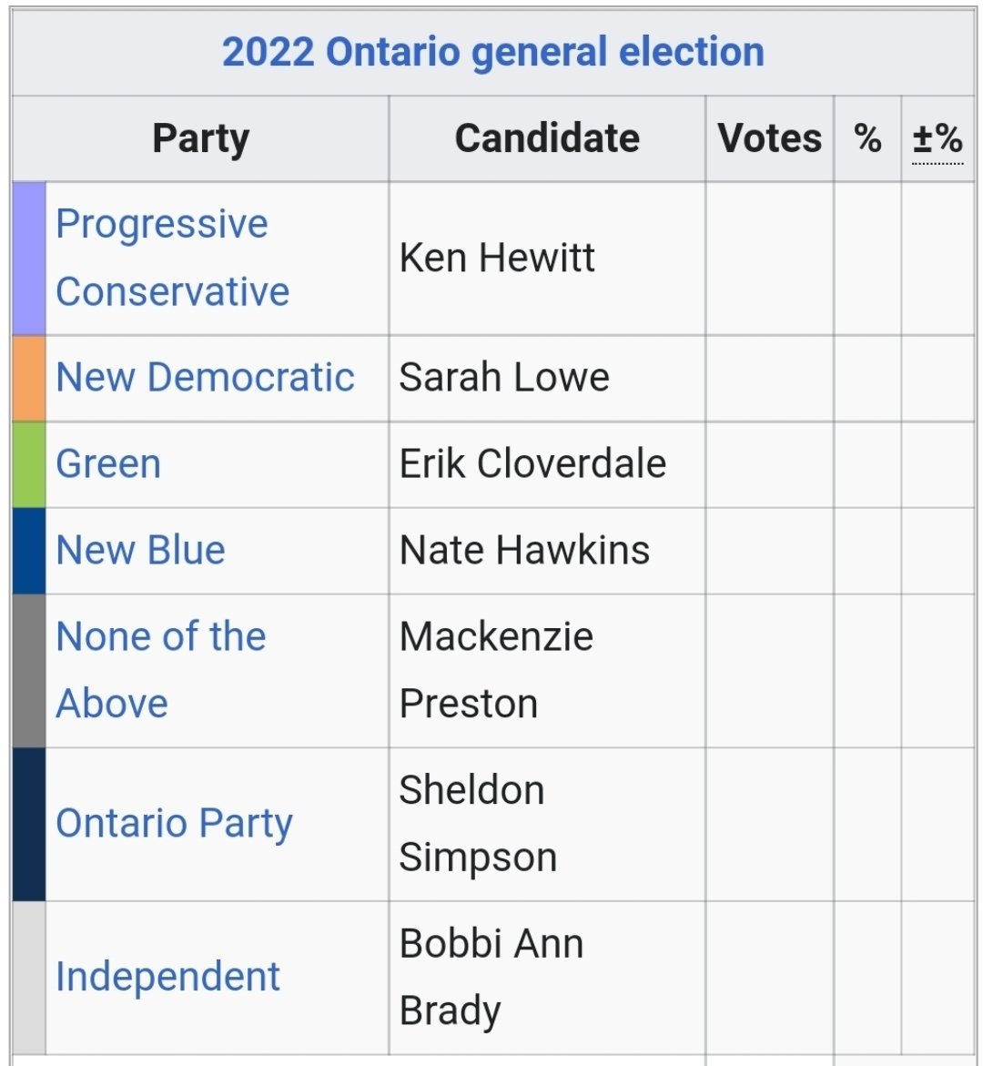 CoryJudson's tweet photo. There is no Liberal candidate in Haldimand-Norfolk and there are lots of conservative candidates to split up the vote. 

Go Sarah Lowe! 🍊 

@OntarioNDP #Onpoli https://t.co/VR5e52hzr3