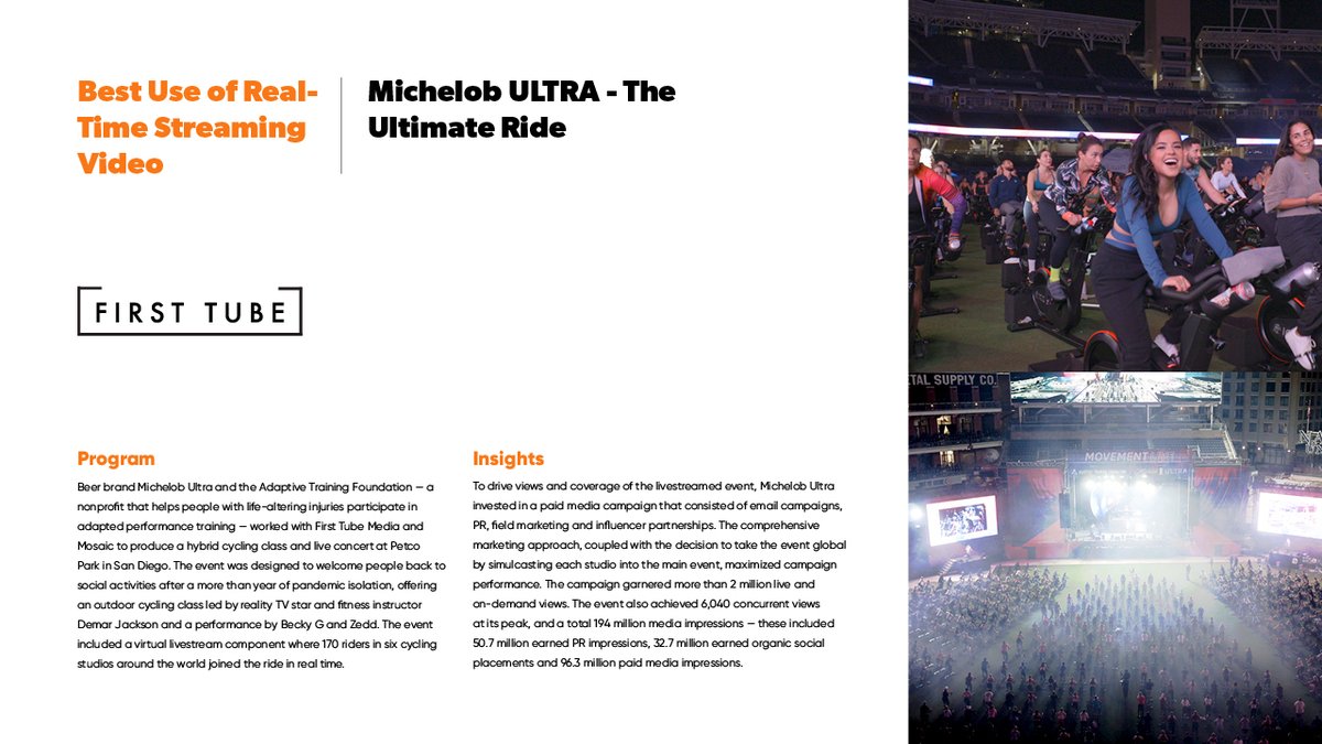 DigidayAwards's tweet photo. @MichelobULTRA is the winner of Best Use of Real-Time Streaming Video! Congratulations, team! #DigidayAwards https://t.co/WcxkQLygVK