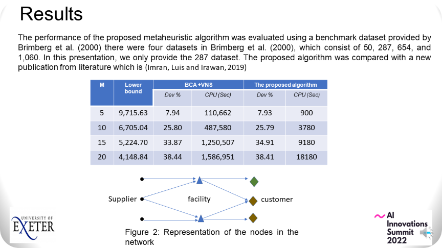 #SummitAI_posters

Abdulaziz Alageel, Marino Luis, Shuya Zhong
<a href="/UniofOxford/">University of Oxford</a>