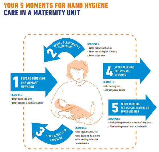 It's International Day of the #Midwife & #HandHygiene Day!
 
Remember your 5⃣ moments for 🙌 in maternity care.
✅ #CleanYourHands before:
1⃣Touching the 👩‍🦰👶
2⃣Clean/aseptic procedure
 
✅After:
3⃣Body fluid exposure
4⃣Touching the 👩‍🦰👶
5⃣Touching the 👩‍🦰👶's surroundings