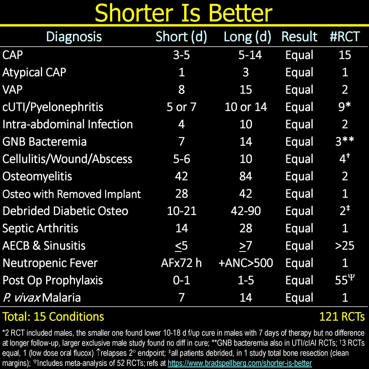 Brad Spellberg tweet media