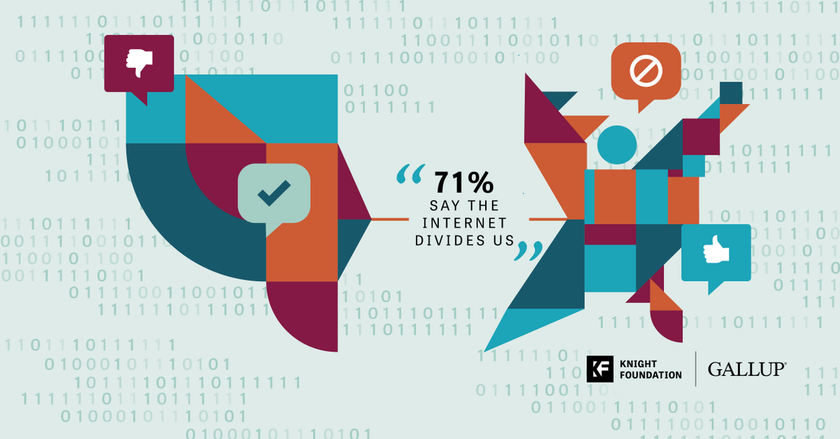 Gallup's tweet photo. At a time when Americans are questioning the credibility of public and private institutions, it’s critical to understand views on media and democracy. We’ve partnered with @knightfdn to learn more. Read our latest insights here: https://t.co/EoiTUDbHYp #KMAD https://t.co/NiYdzx9l1K