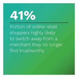 Trust Is Key in #eCommerce Shopping Experiences - Merchants Risk Losing 40% of Online Retail, Grocery Customers Over Trust buff.ly/3w6fGa8
