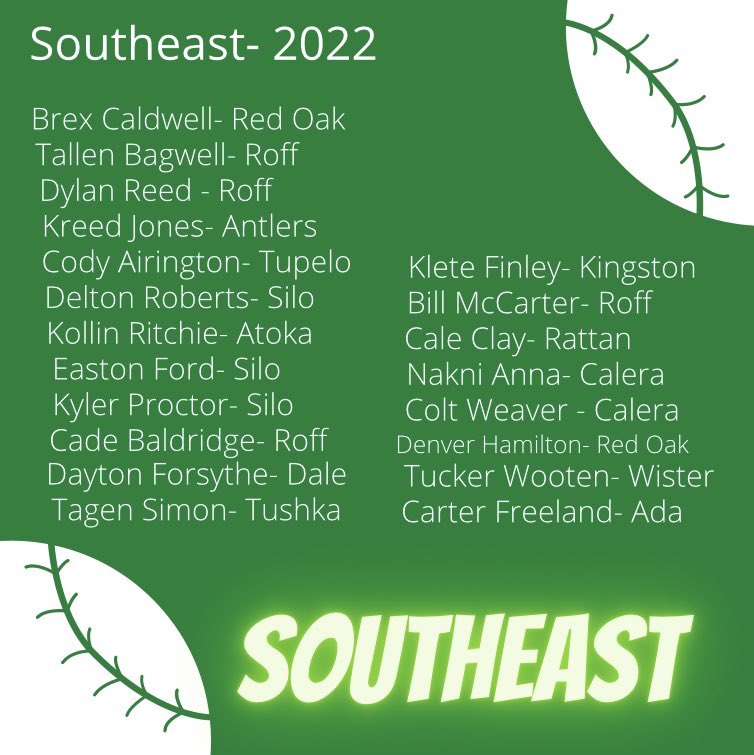 The 2022 Southeast Team!  <a href="/BrexCaldwell34/">brex34</a> <a href="/tallenbagwell/">Tallen Bagwell</a> @Dylan_Reed23 <a href="/Kreedjones19/">Kreed Jones</a> <a href="/cody_airington/">Cody Airington</a> @deltonroberts3 <a href="/kollin_ritchie/">Kollin Ritchie</a> <a href="/EastonFord6/">Easton Ford</a> <a href="/kyler_proctor/">Kyler Proctor10</a> <a href="/cadebaldridge93/">Cade</a> <a href="/ForsytheDayton/">Dayton Forsythe</a> <a href="/Kfinley_10/">Klete</a> <a href="/BillMcCarter4/">Bill McCarter</a> <a href="/Cale_Clay6/">Cale Clay</a> <a href="/AnnaNakni9/">Nakni Anna</a> <a href="/ColtWeaver20/">Colt Weaver</a> <a href="/DenverHammey17/">Denver_Hamilton</a>