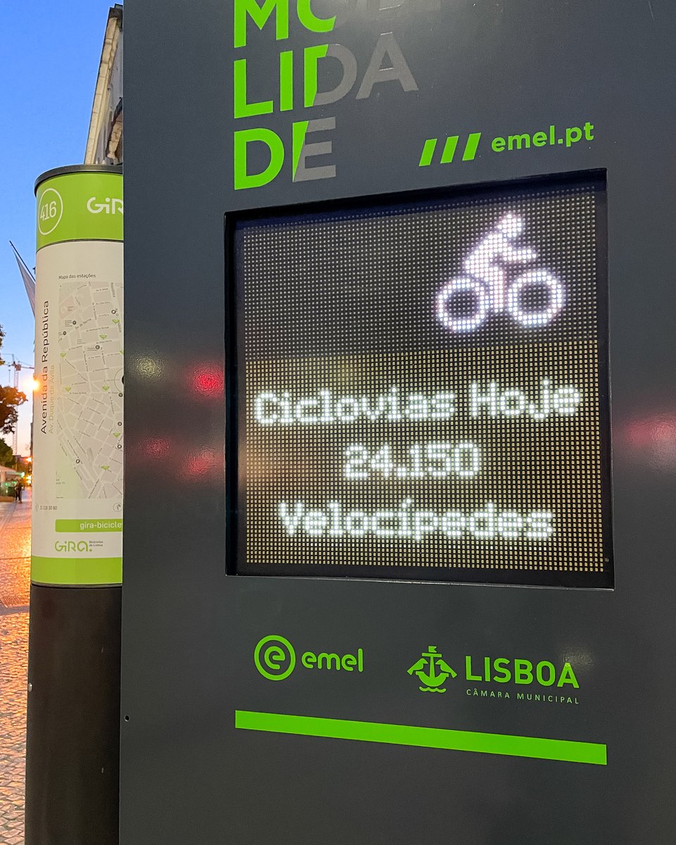 mruiandre's tweet photo. 27 mil circulações de bicicletas num só dia em Lisboa. Um valor recorde, registado nesta quarta-feira, 4 de Maio – um dia que começou com uma greve parcial do Metro: https://t.co/sAja5rx7uu

Quando, pelas 21h, passei no mostrador que está no Saldanha, ainda só ia nas 24 mil 🚲 https://t.co/0X0tbPTdwX