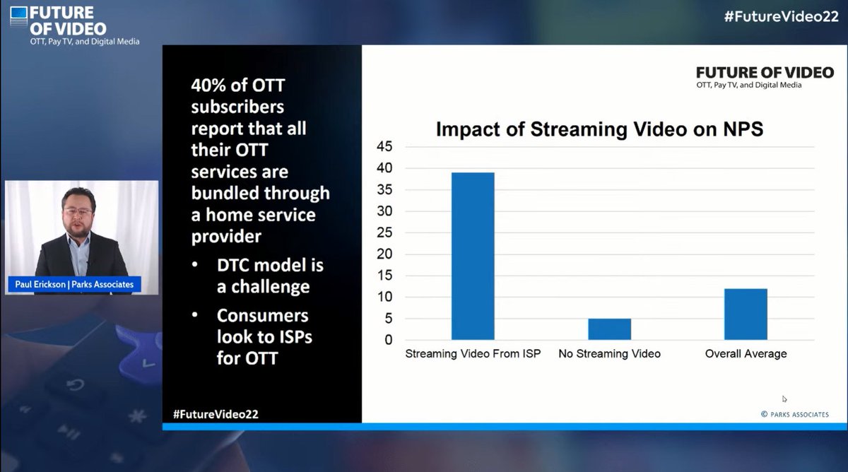 Parks_Marketing's tweet photo. "People looking for simplicity are getting their services through their #broadband provider."-@PaulEricksonAV presenting @ParksAssociates' data #FutureVideo22 https://t.co/4ft5h3rQdD