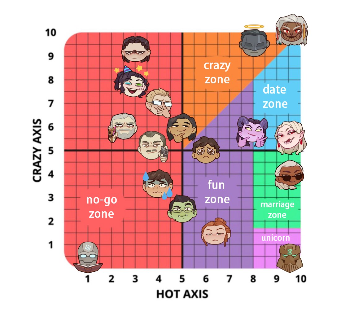 i cant stop making these for my campaign