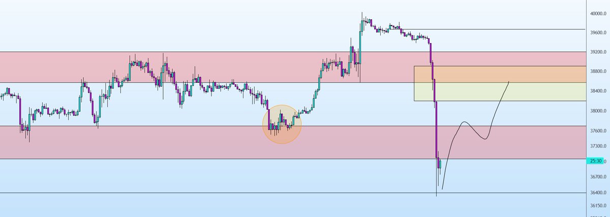 $btc short term i expect this

#btc #Bitcoin
