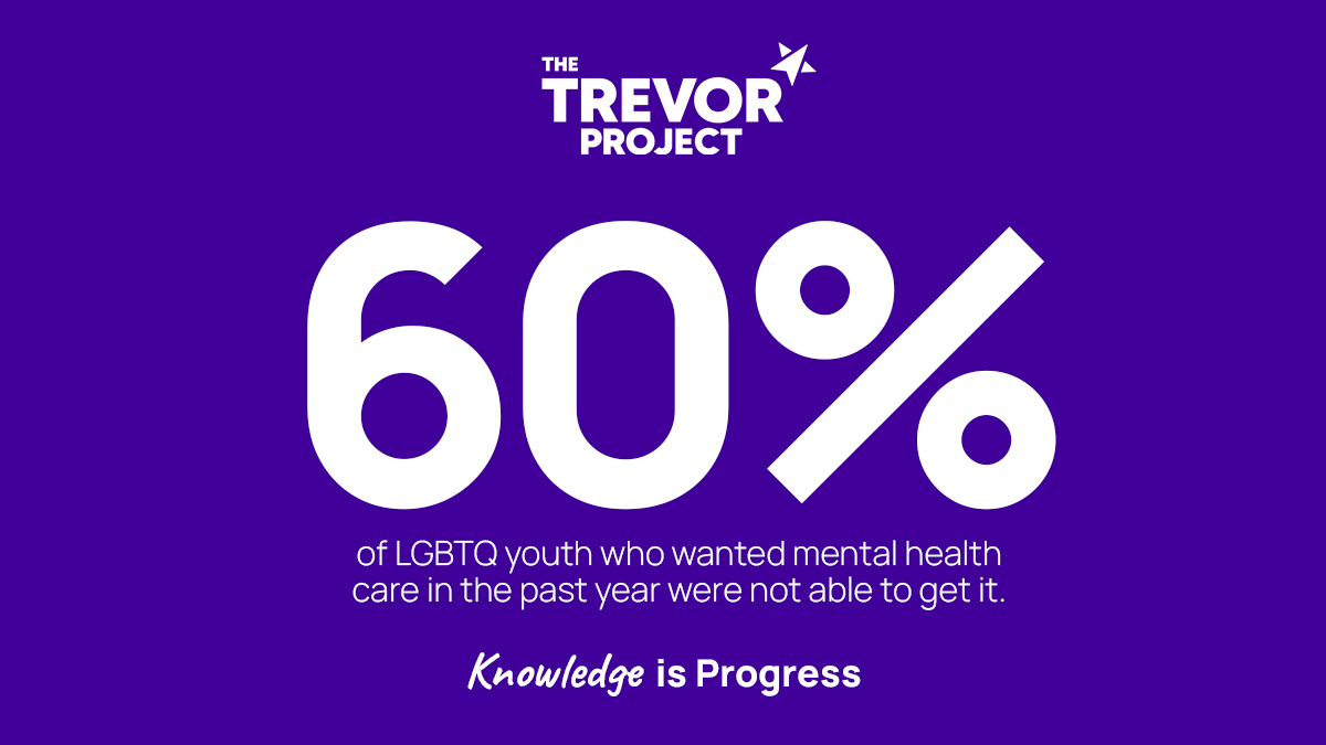 EqualityFed's tweet photo. 60% of LGBTQ+ youth who wanted mental health care in the past year were not able to get it. The @TrevorProject believes that #KnowledgeIsProgress. Learn about challenges faced by LGBTQ+ youth at: https://t.co/lb2DJCmZln https://t.co/aT6kfxYoJM
