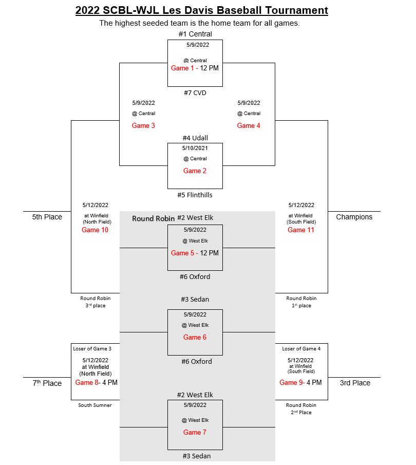Udall Eagles AD tweet media