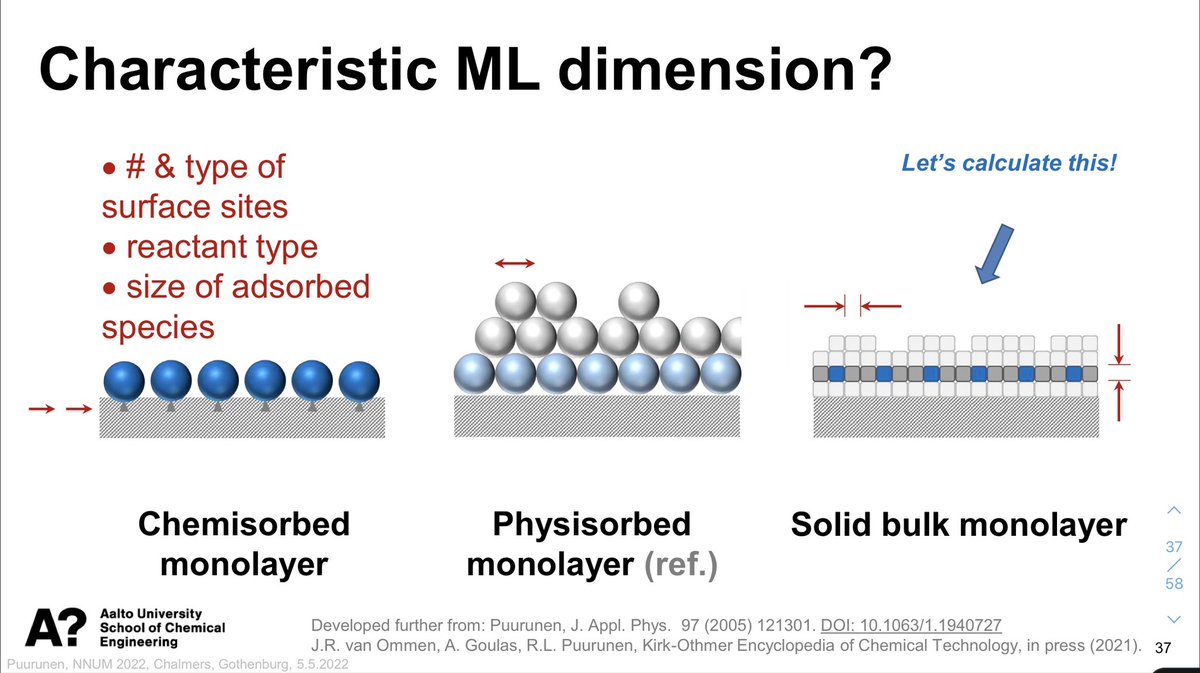 rlpuu's tweet photo. For today’s talk, I made some updates to this monolayer concept comparison slide.
Good thing is that now I see still more that can be improved a bit :).
Presentation was recorded and should become openly available. #ALDepChat https://t.co/5dguarkURq