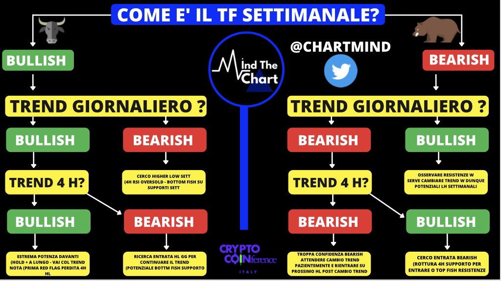MindTheChart tweet media