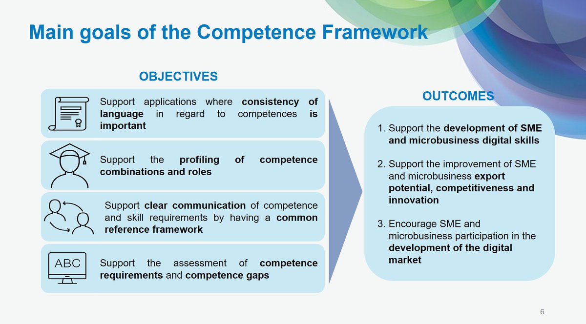 OECDeurasia's tweet photo. Our #EU4Digital expert presented the Competence Framework elaborated for #EasternPartner countries, to serve as a common reference 💡
➡️Creating Competence Frameworks to help SMEs in their #digitalisation journey 🗺️
#EU4Digital https://t.co/kKnfTiK8EO