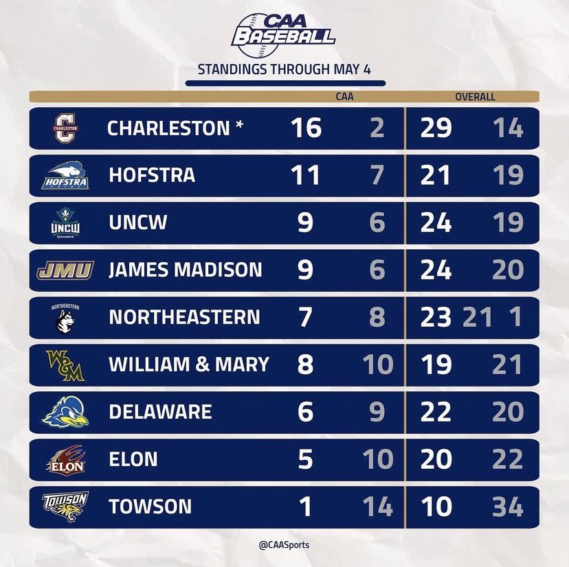 Axcess Baseball LI tweet media