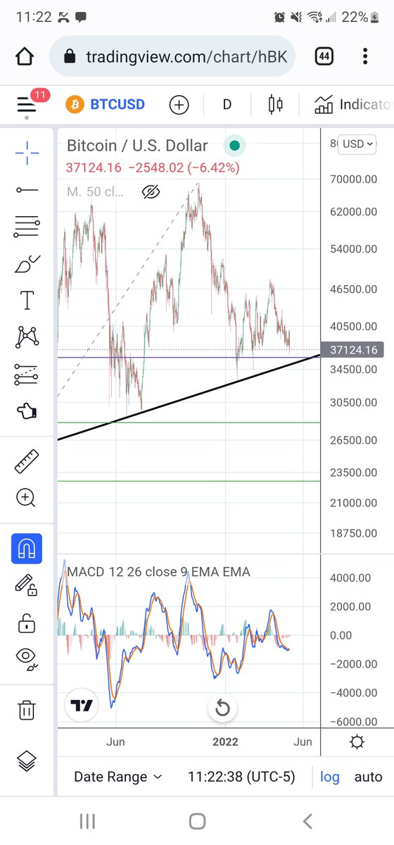 MagicPoopCannon's tweet photo. Despite this extreme volatility, price is still moving according to prior analysis. Equities remain under pressure, and #BTC is moving to complete the right shoulder of its head and shoulders pattern... https://t.co/RjJAKY4ki5